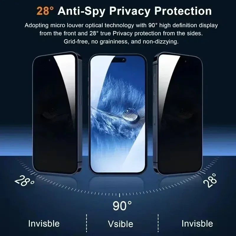 5Pcs Privacy Screen Protector For iPhone